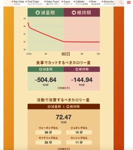 ウェイトシュミレーター結果