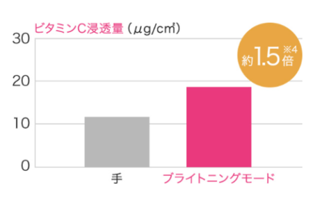 イオンエフェクター使用レポ