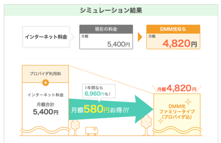 ドコモ光からDMM光