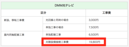 DMM光テレビ共調工事