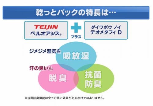 ベルオアシス 効果