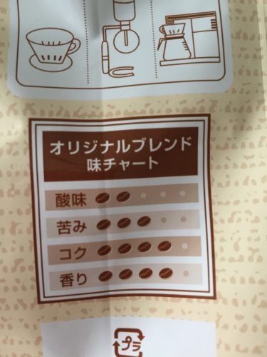 源宗園コーヒー豆チャート