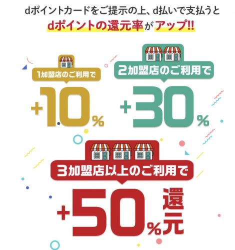 ｄポイントお買い物ラリー