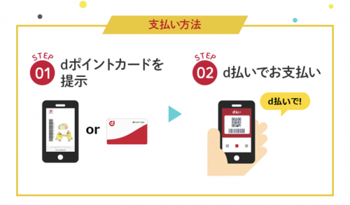 ｄポイント提示