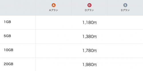 マイネオプラン