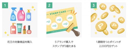 花王スタンプラリー概要